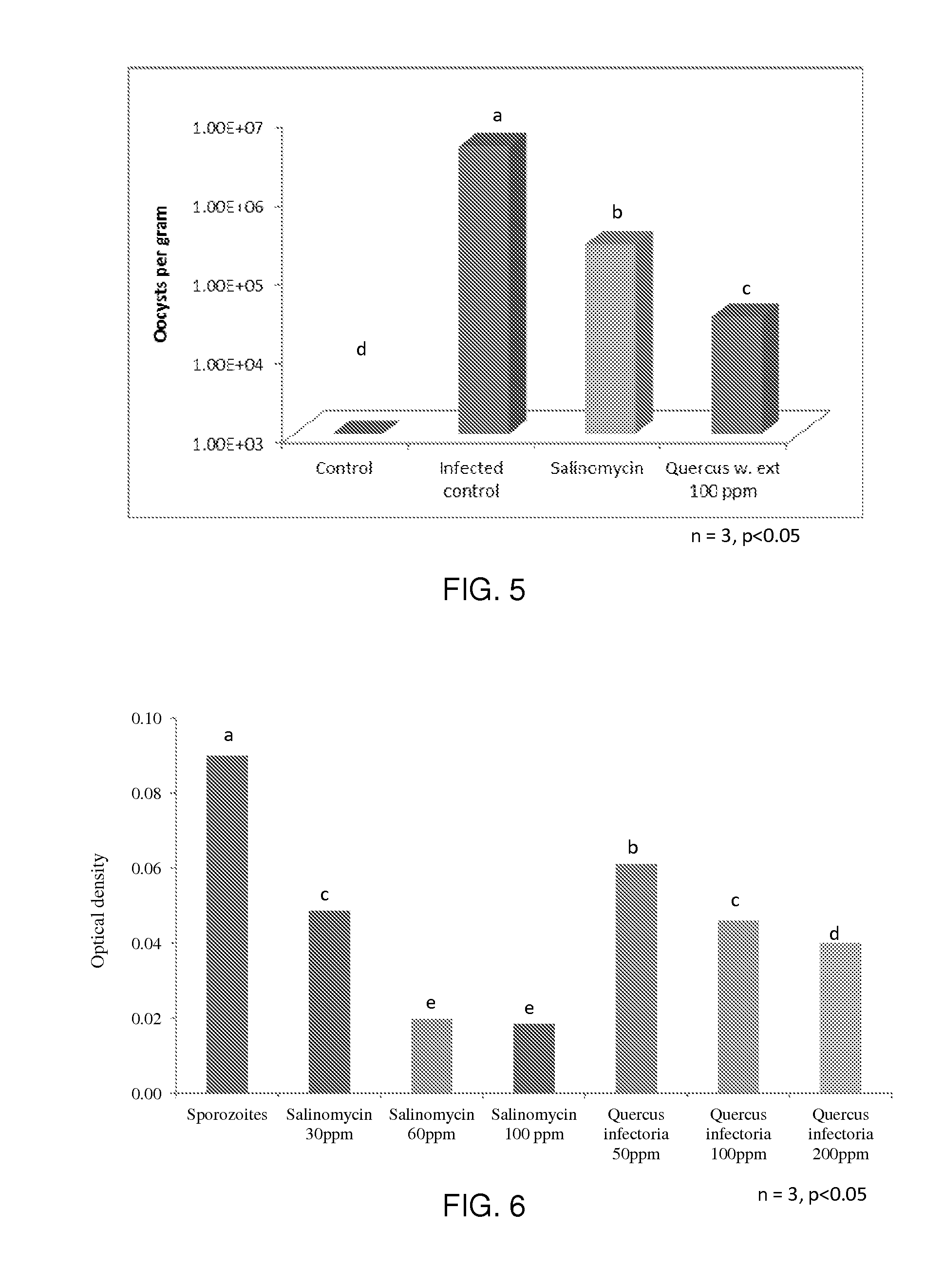 Plant Parts and Extracts Having Anticoccidial Activity