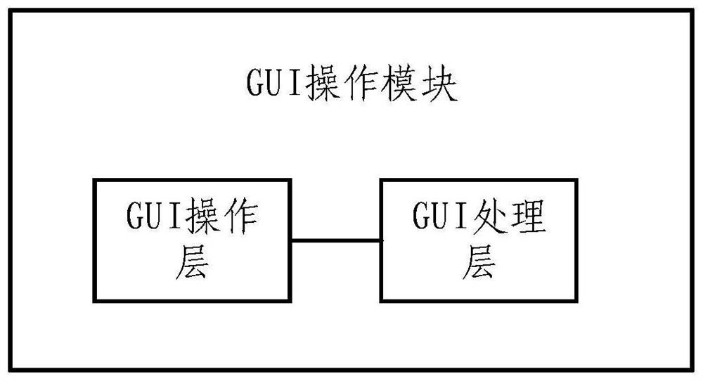 Vehicle CAN bus UDS diagnosis visualization operation graphical programming system