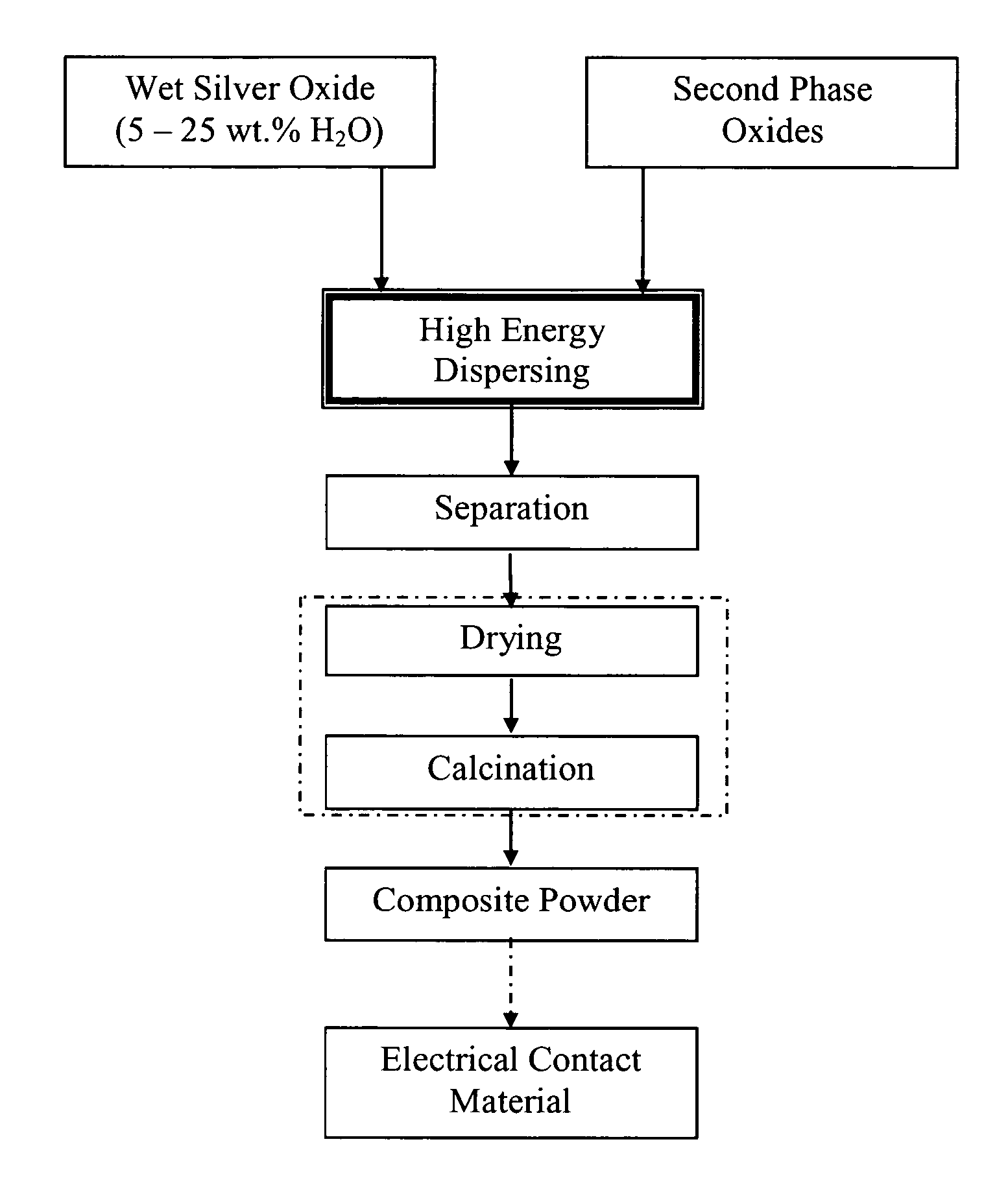 Process for manufacture of silver-based composite powders for electrical contact materials and composite powders so produced