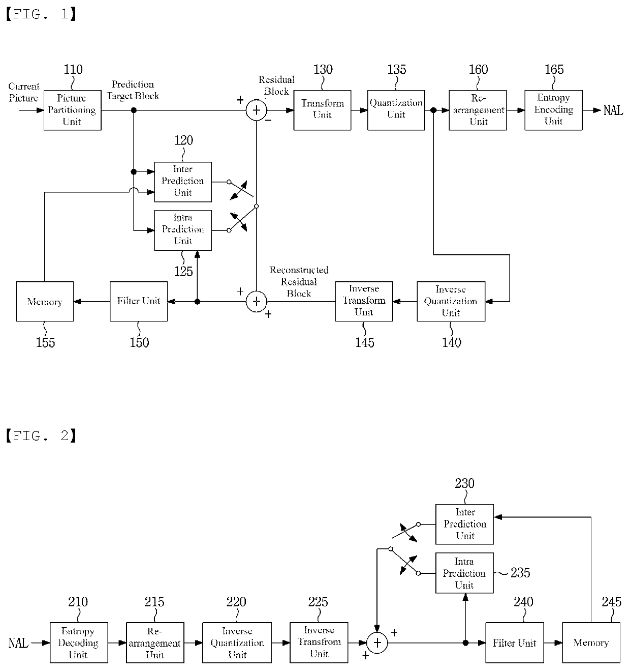 Image signal encoding/decoding method and device therefor