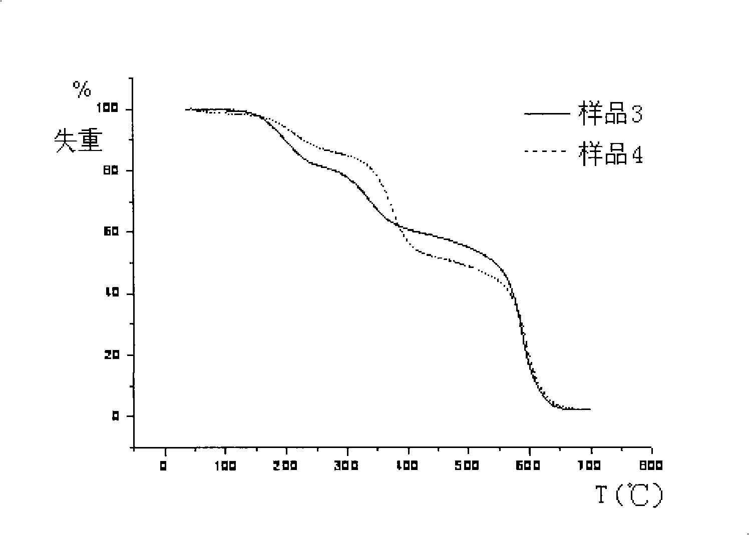 Polyurethane acid imide foam material and preparation thereof