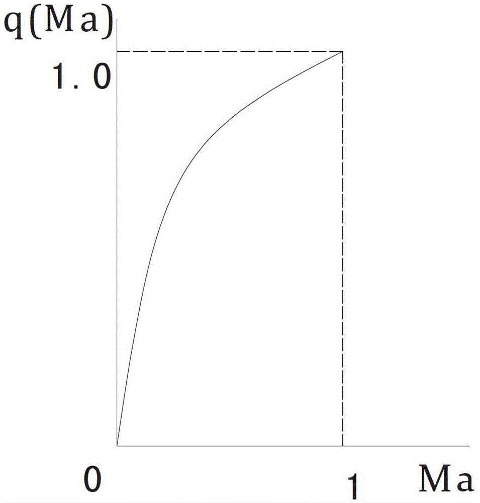 Method for adjusting supercharging conversion rotation speed of aero engine