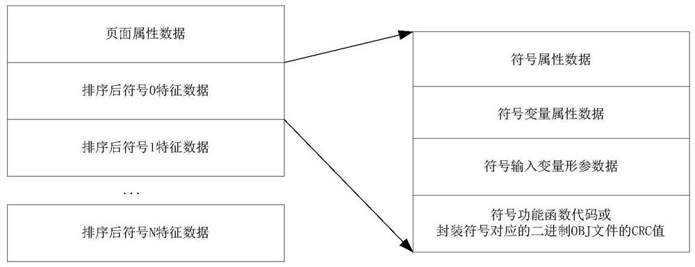 A graphical page program feature code calculation refresh method