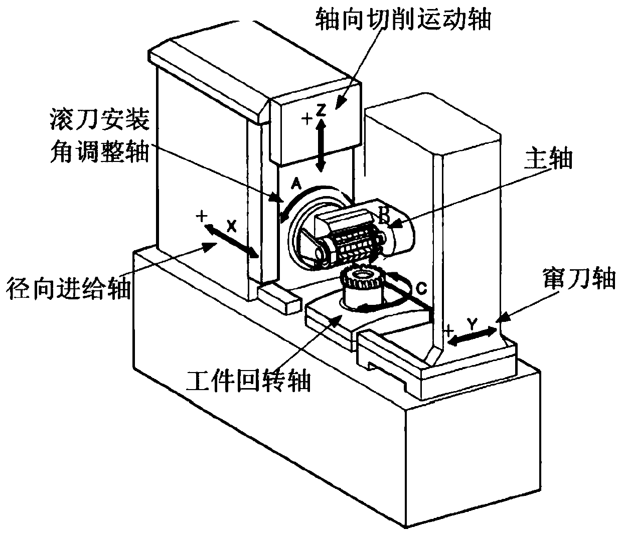 Multi-axis synchronous motion control method of flexible electronic gear box