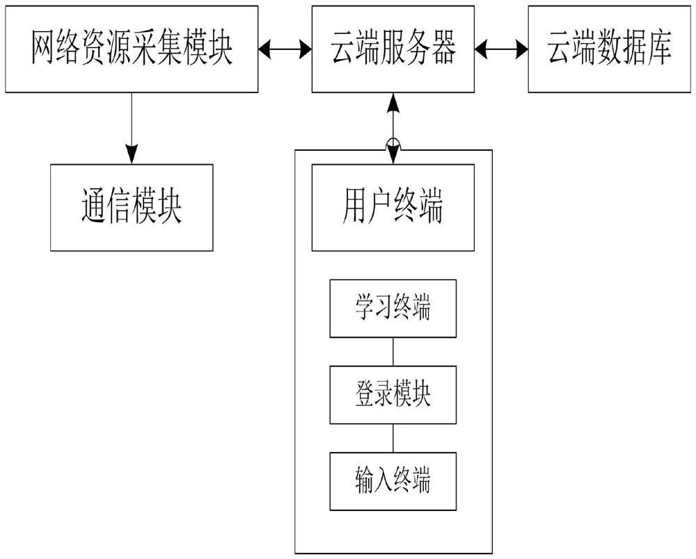 Video resource integration system