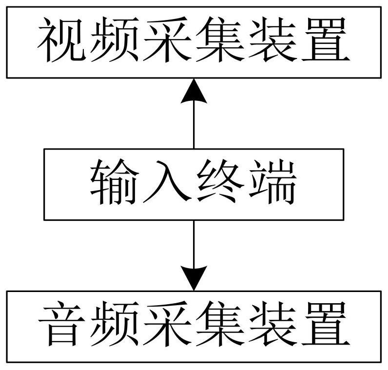 Video resource integration system