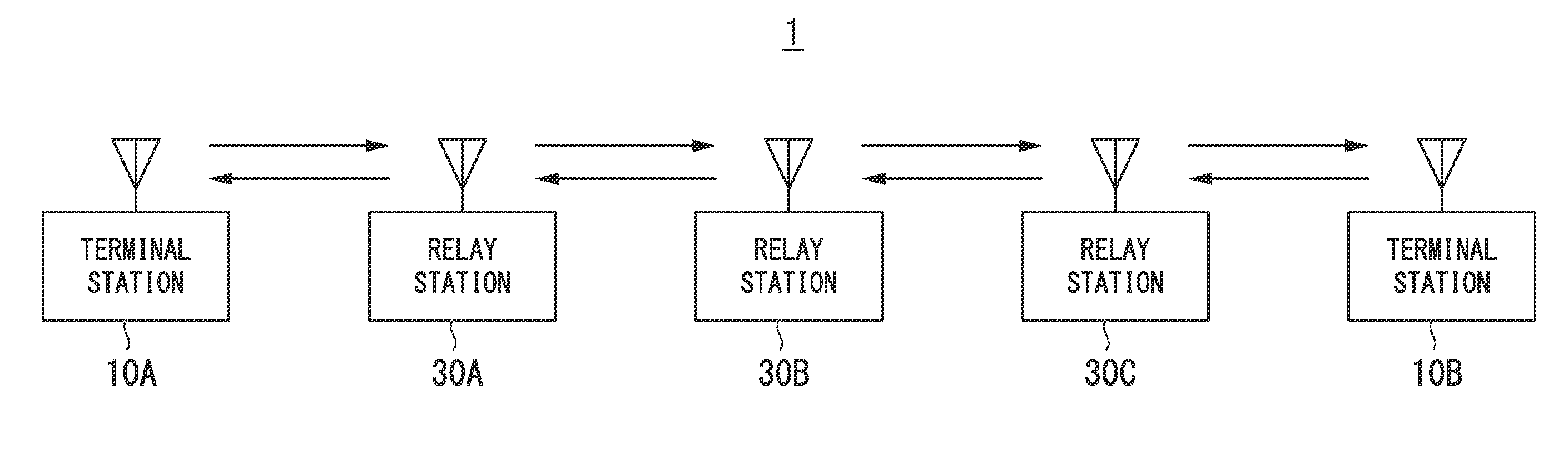 Access control system, access control method, relay station apparatus, terminal station apparatus, transmitting side processing method, receiving side processing system, and receiving side processing method