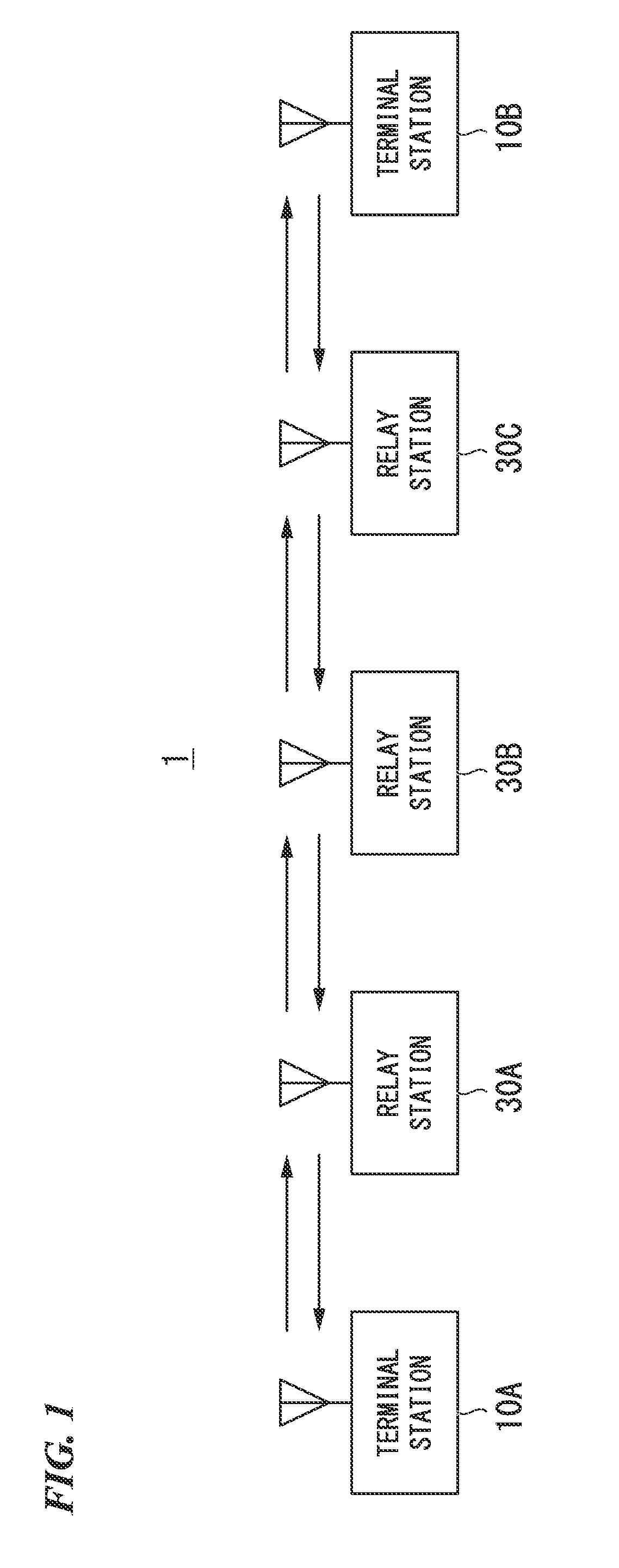 Access control system, access control method, relay station apparatus, terminal station apparatus, transmitting side processing method, receiving side processing system, and receiving side processing method