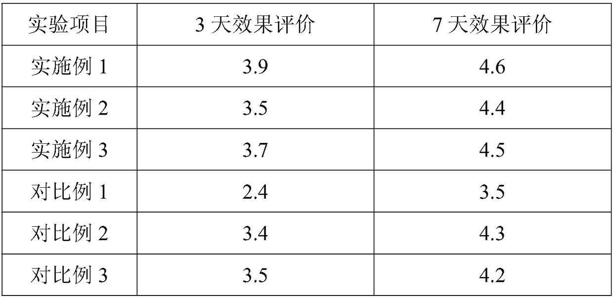 Oral care solution for treating dental ulcer and preparation method thereof