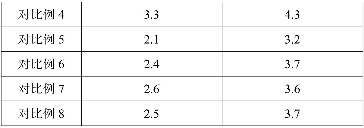 Oral care solution for treating dental ulcer and preparation method thereof