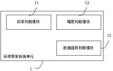 Method and device for reducing power consumption of dynamic electrocardiogram data recording devices