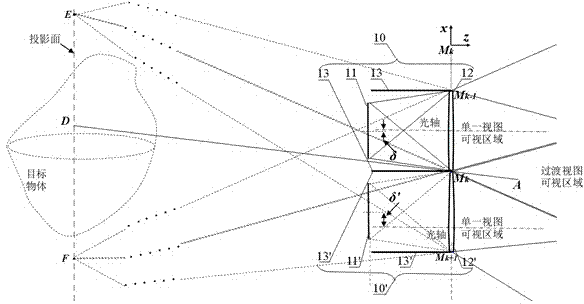 Light complementary splicing technology for generating space gradual transition view and three-dimensional display system based on light complementary splicing technology