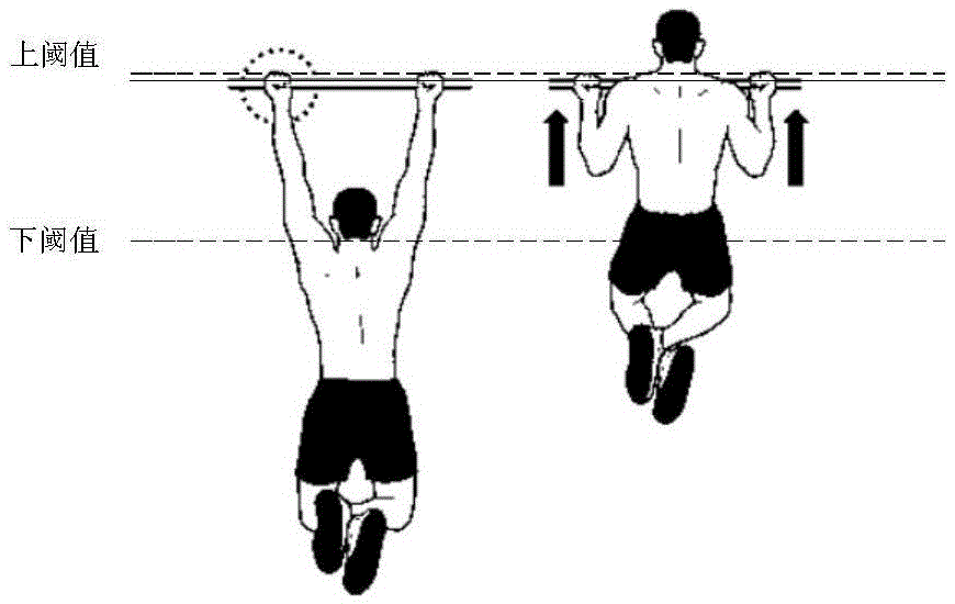 Kinect-based non-contact type student physical fitness evaluation method