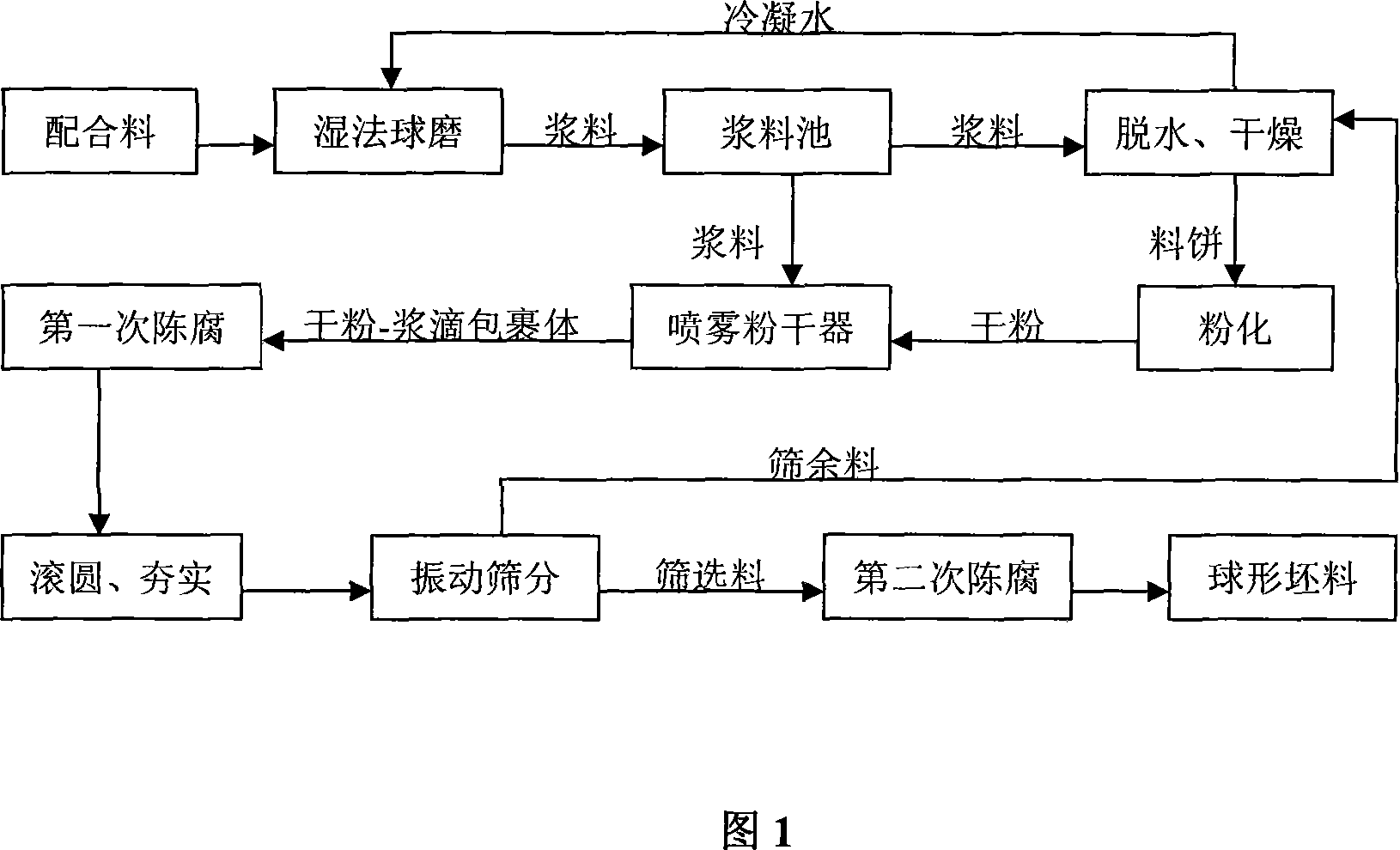 Technology for preparing blank for constructive ceramic with semi-drying method