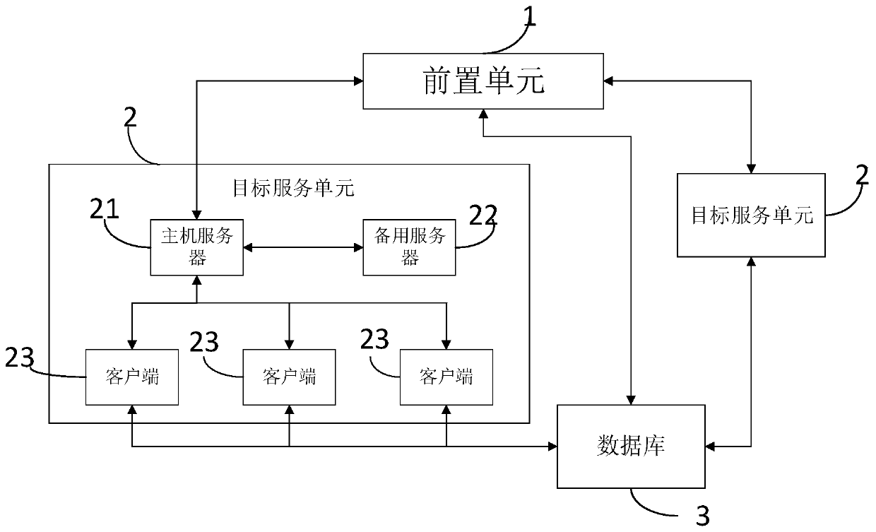 Call Center System and Its Abnormality Detection and Self-Recovery Method