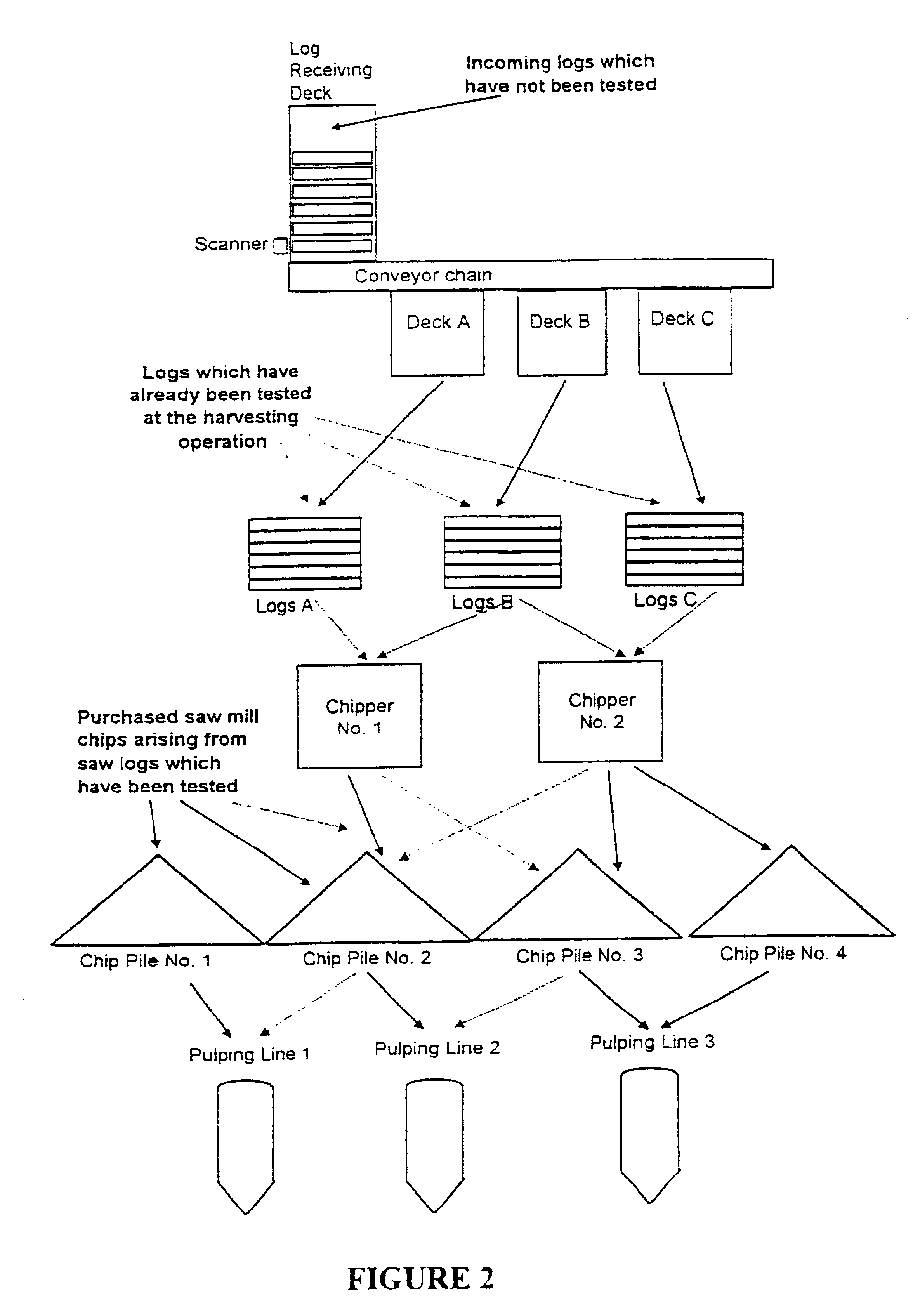Method of selecting and/or processing wood according to fibre characteristics