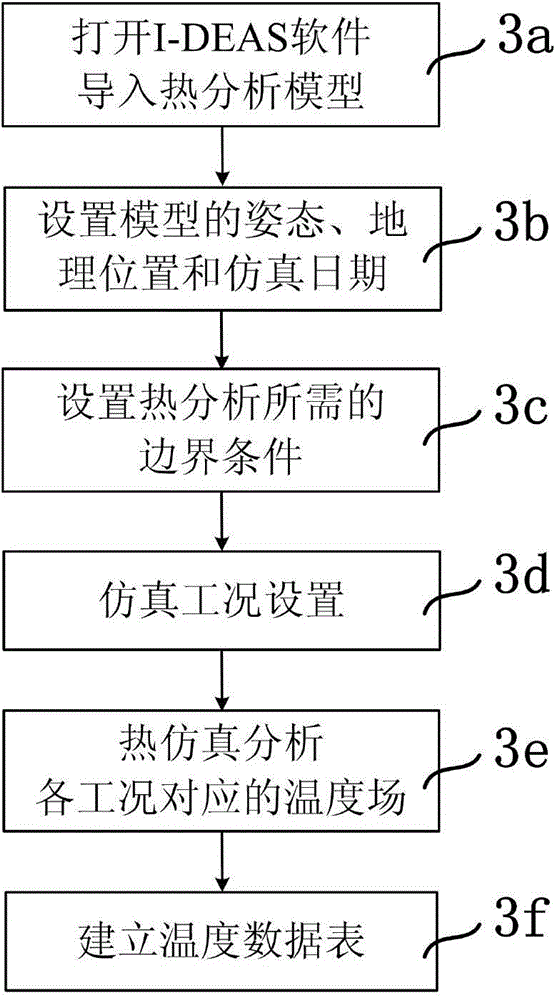 Thermal deformation real-time forecast method for axial symmetry reflector antenna