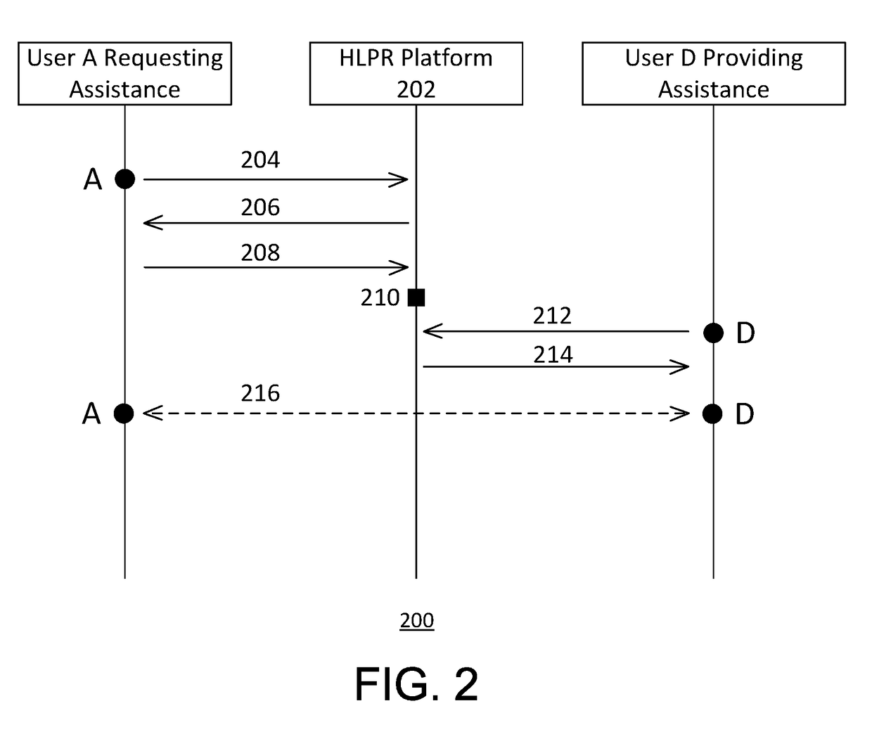 System and method for location-based sharing of information and location-based response to the shared information