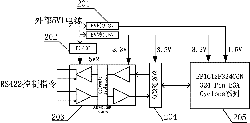 Remote matrix switch control module having RS422 interface