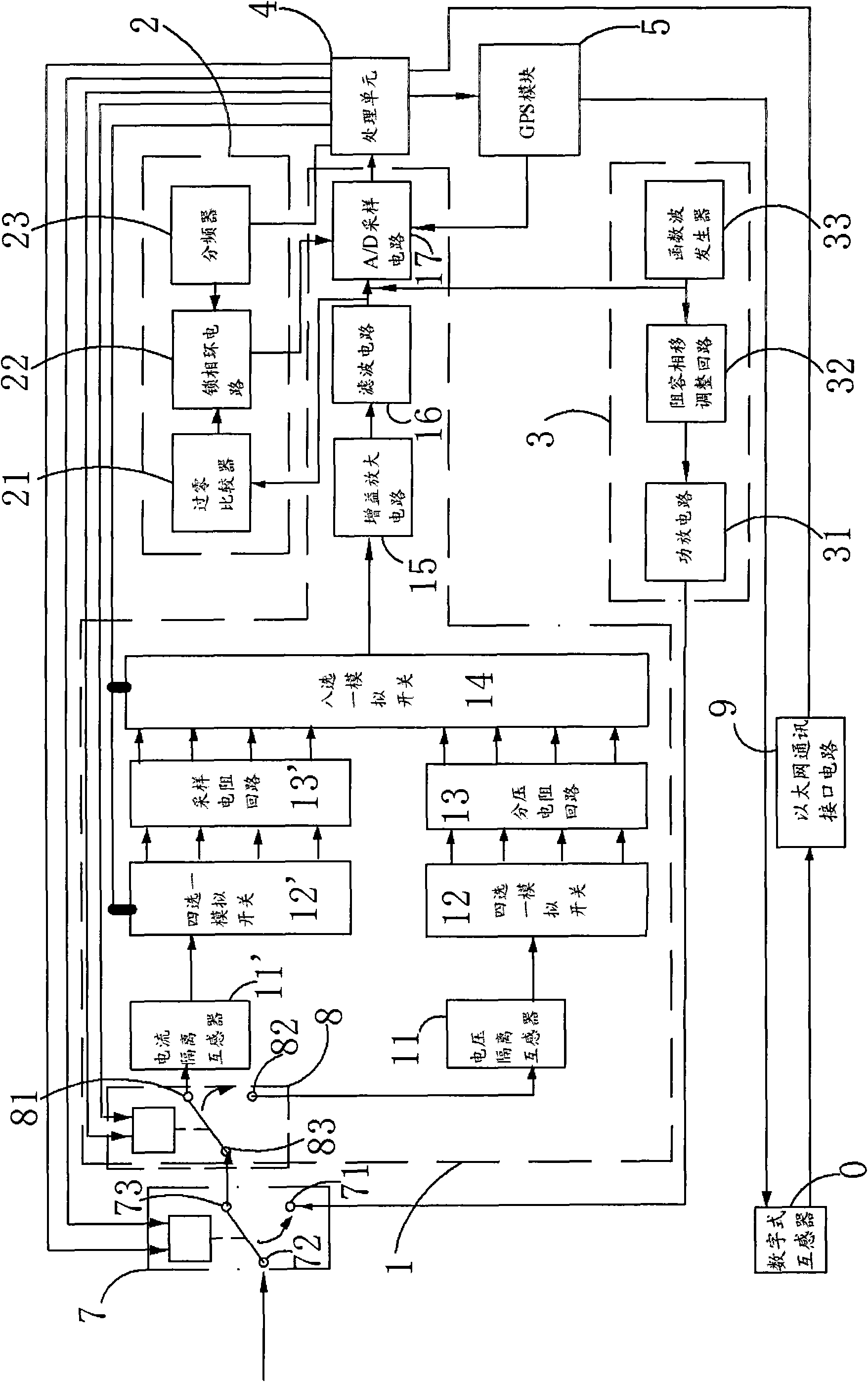 Device for measuring and checking errors of digital mutual inductor