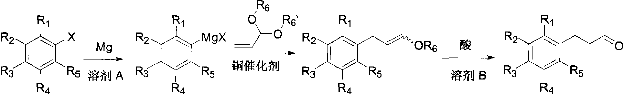 Method for preparing aryl propanal derivatives
