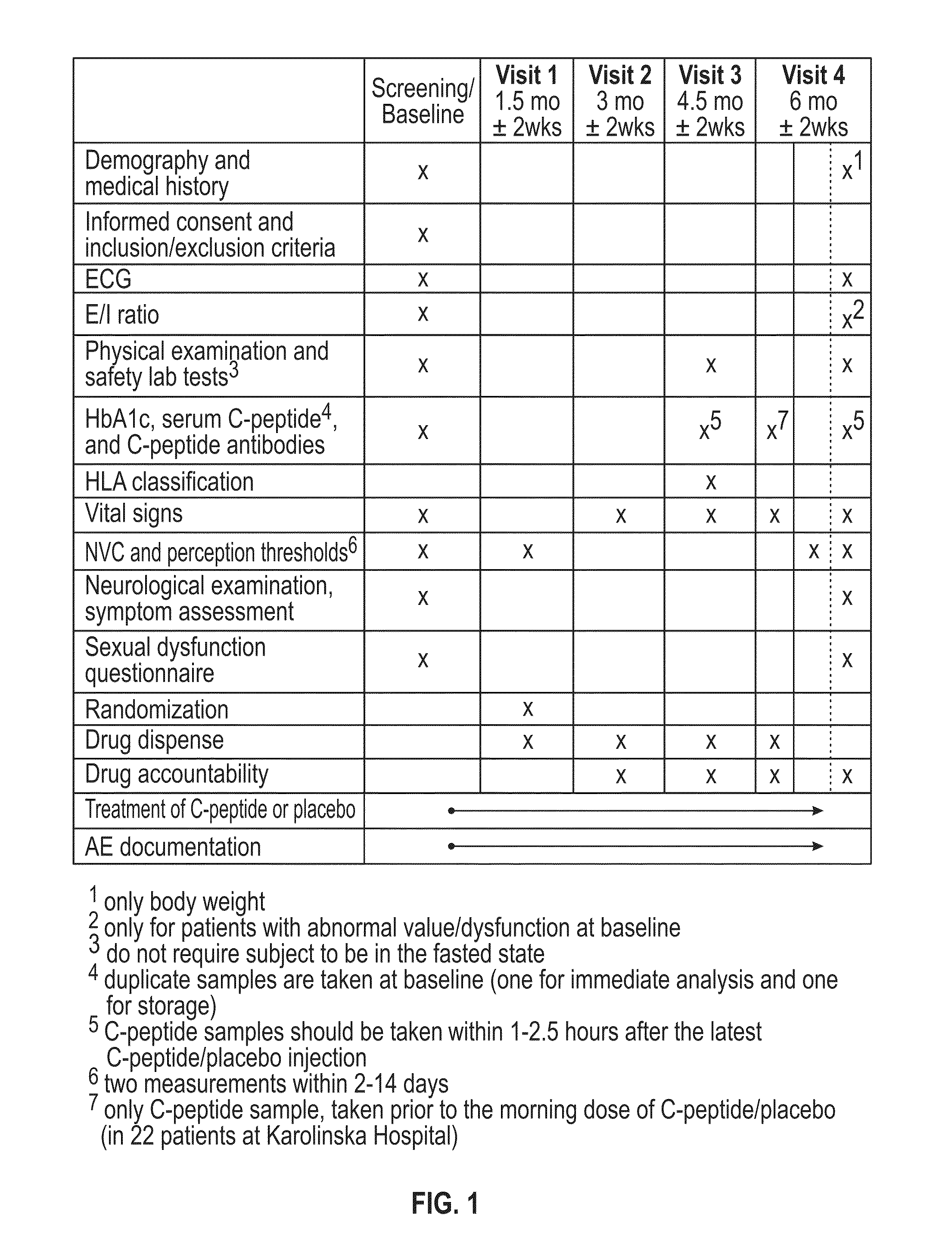 Methods for treating erectile dysfunction in patients with insulin-dependent diabetes