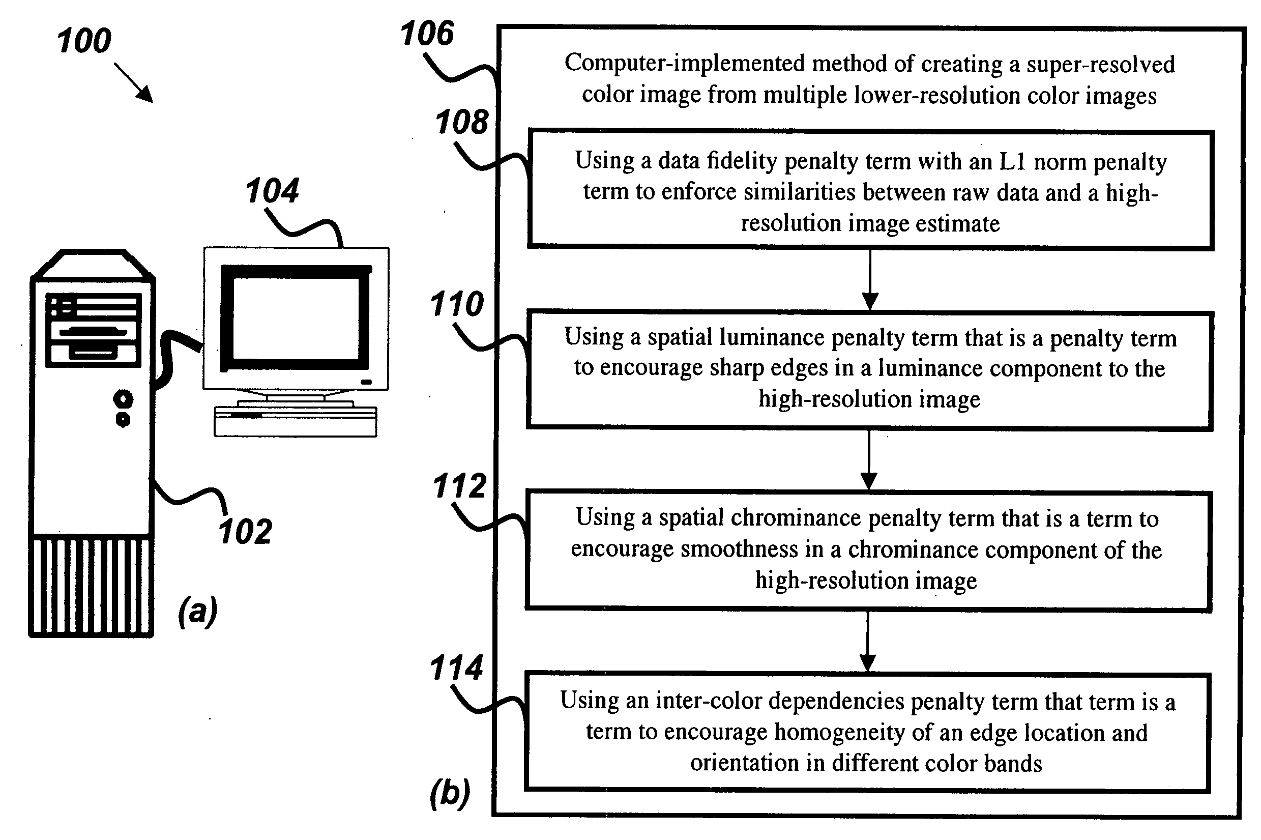 System and method for robust multi-frame demosaicing and color super resolution