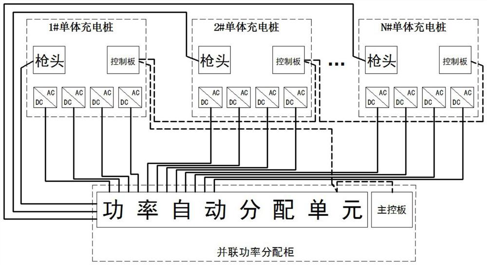 Electrical transformation method suitable for single-pile power expansion and distribution of old charging station