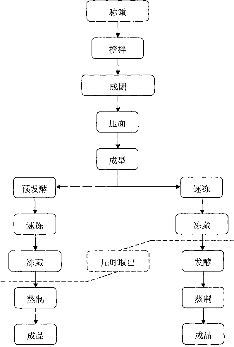 Quick-frozen steamed bread and preparation method thereof