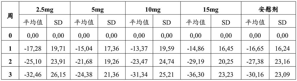 Compounds and their uses for alleviating menopause-associated symptoms