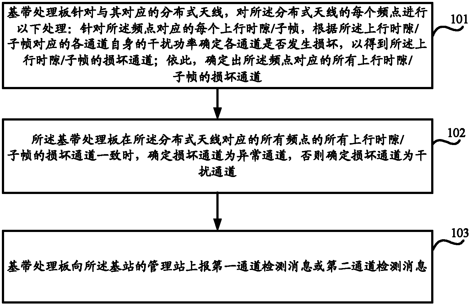 Method and device for detecting channel abnormality of base station based on distributed antenna