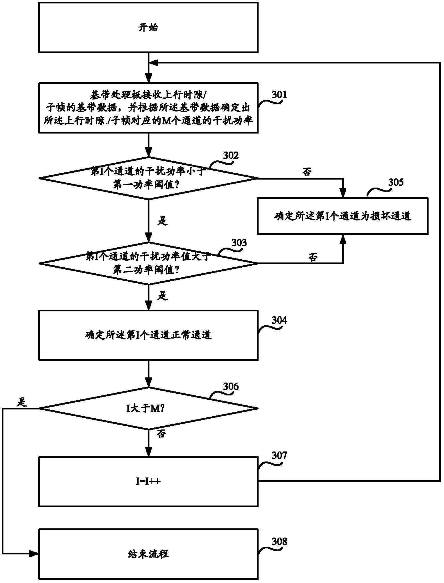 Method and device for detecting channel abnormality of base station based on distributed antenna