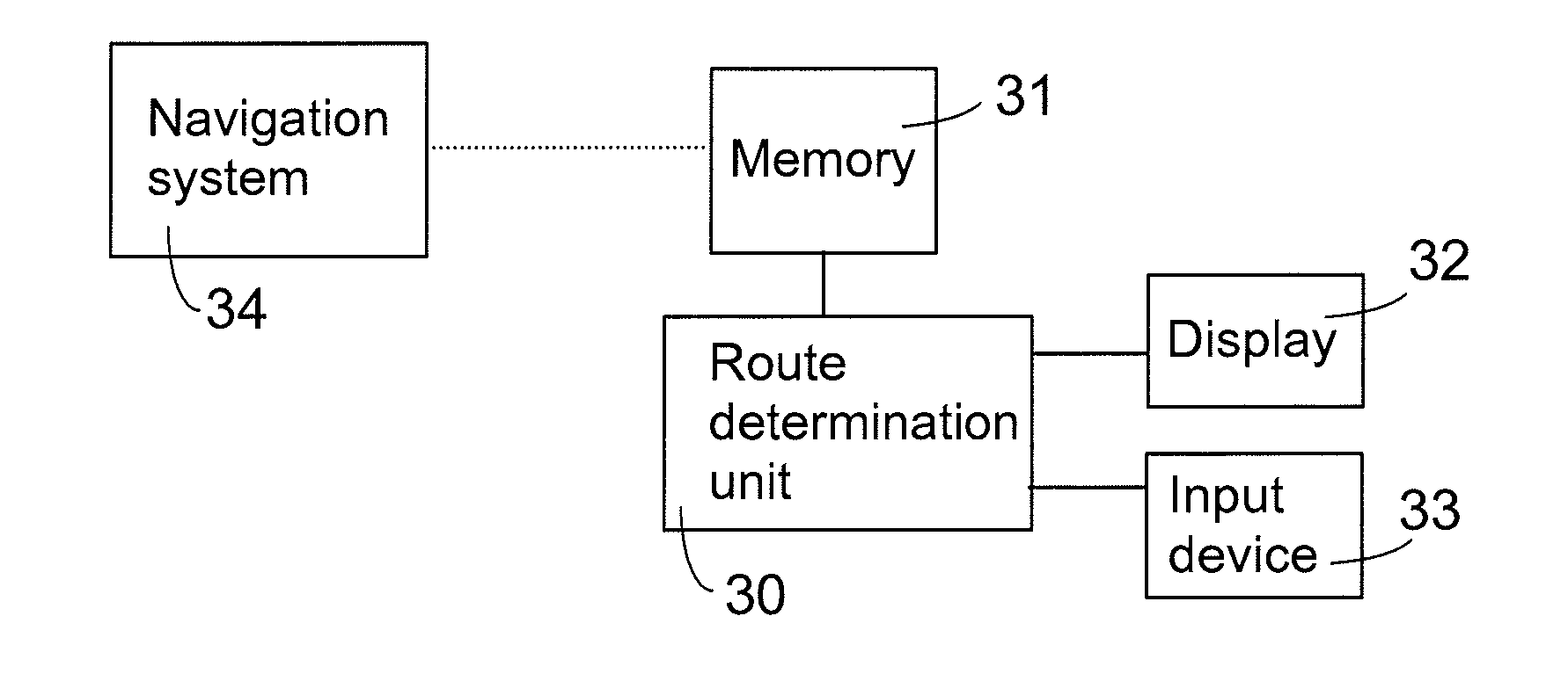 Determination of Route for Arranging Automatic Control of Mobile Mining Machine