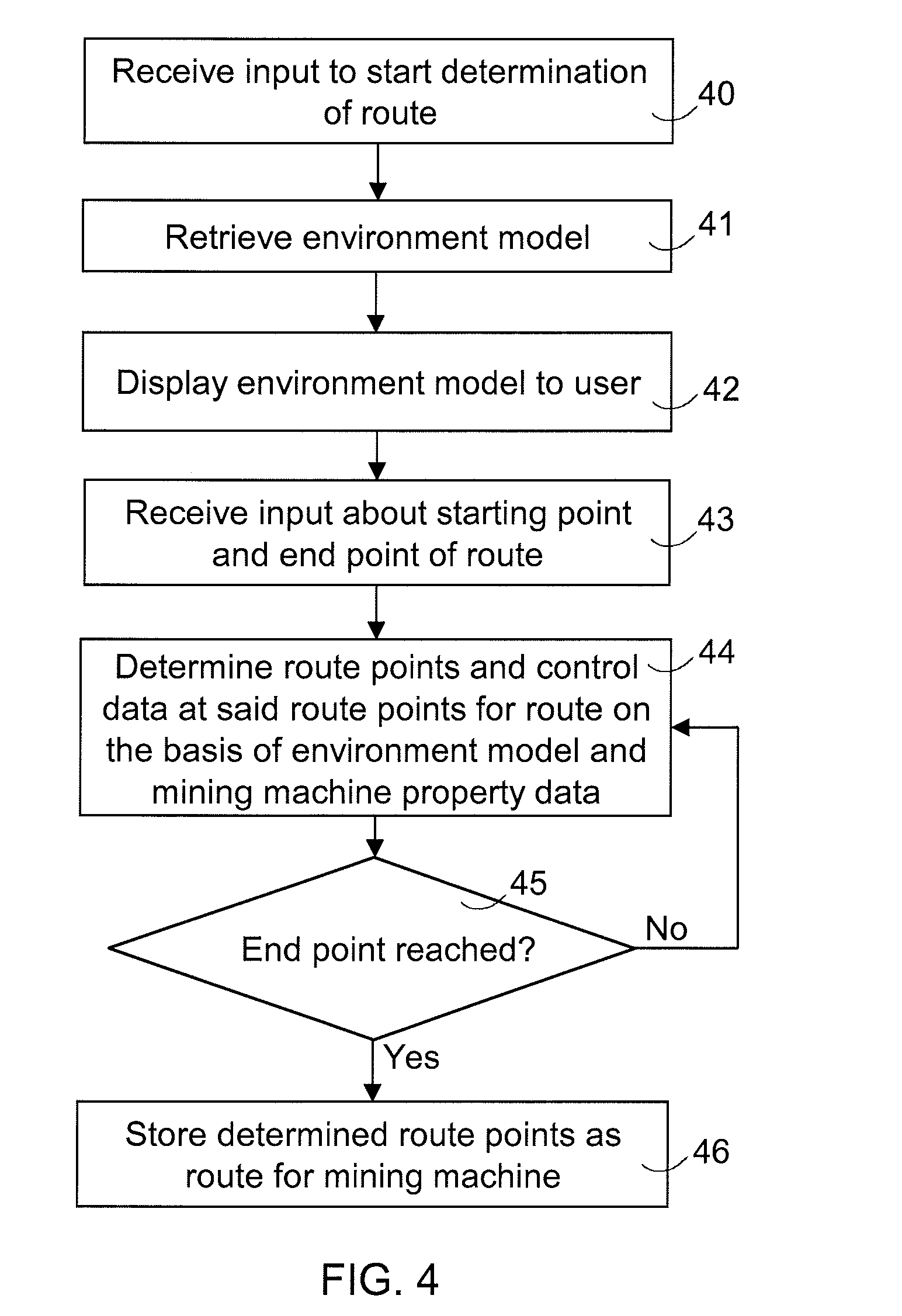 Determination of Route for Arranging Automatic Control of Mobile Mining Machine
