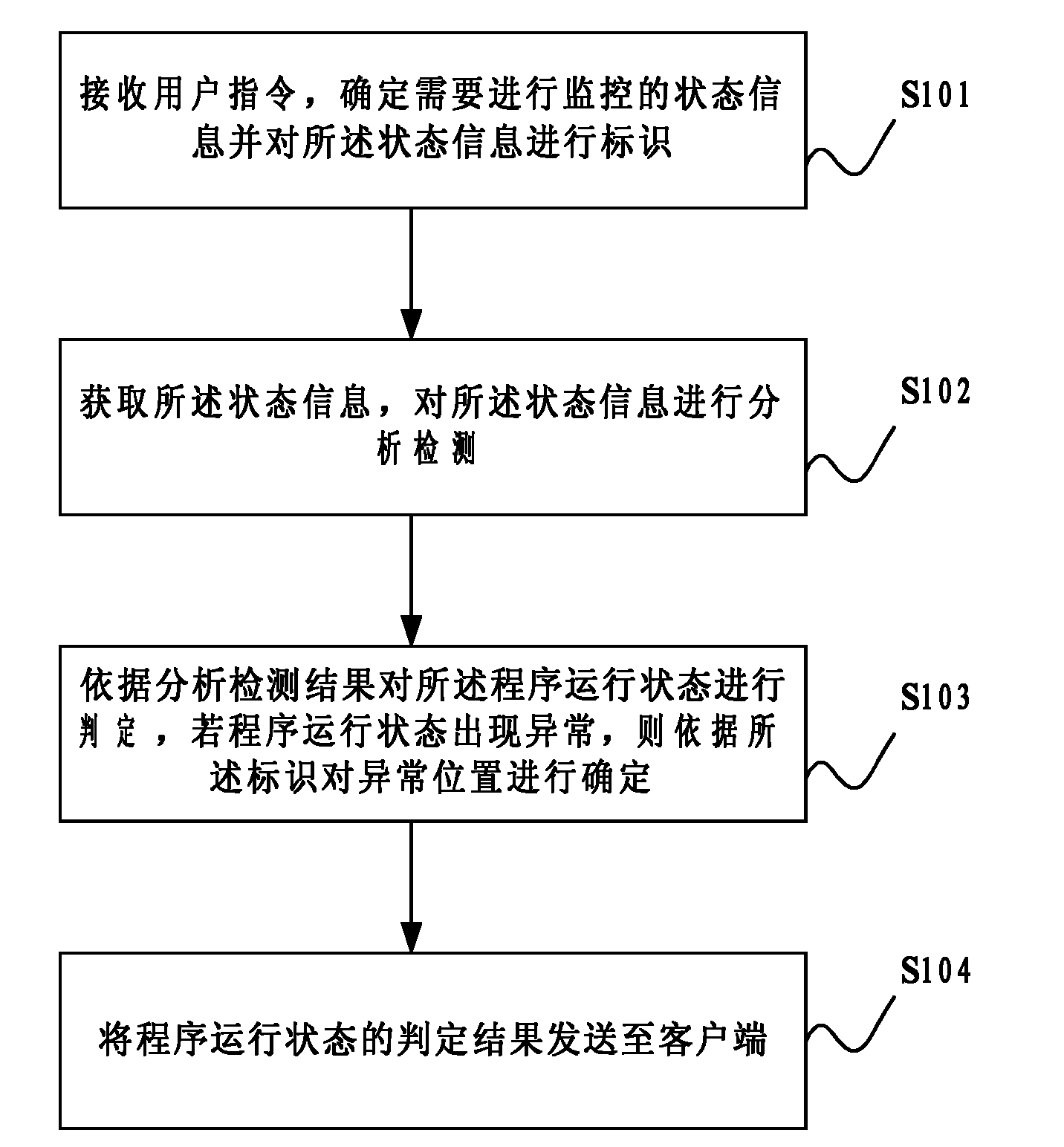 Method for dynamically tracking program running state and rear panel device