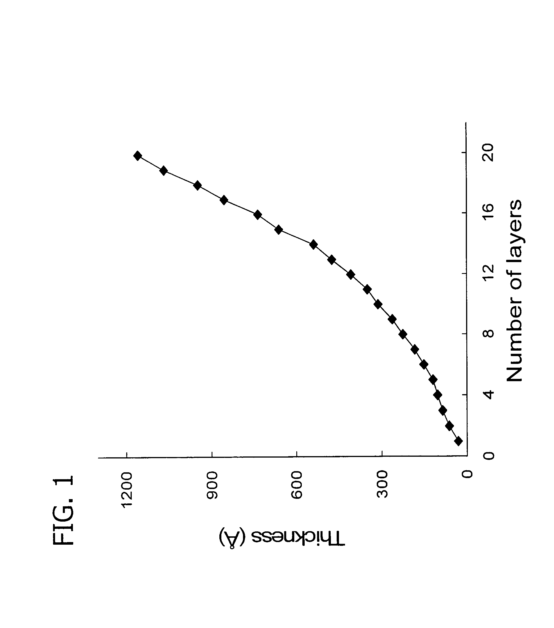 Hydrophobic fluorinated polyelectrolyte complex films and associated methods