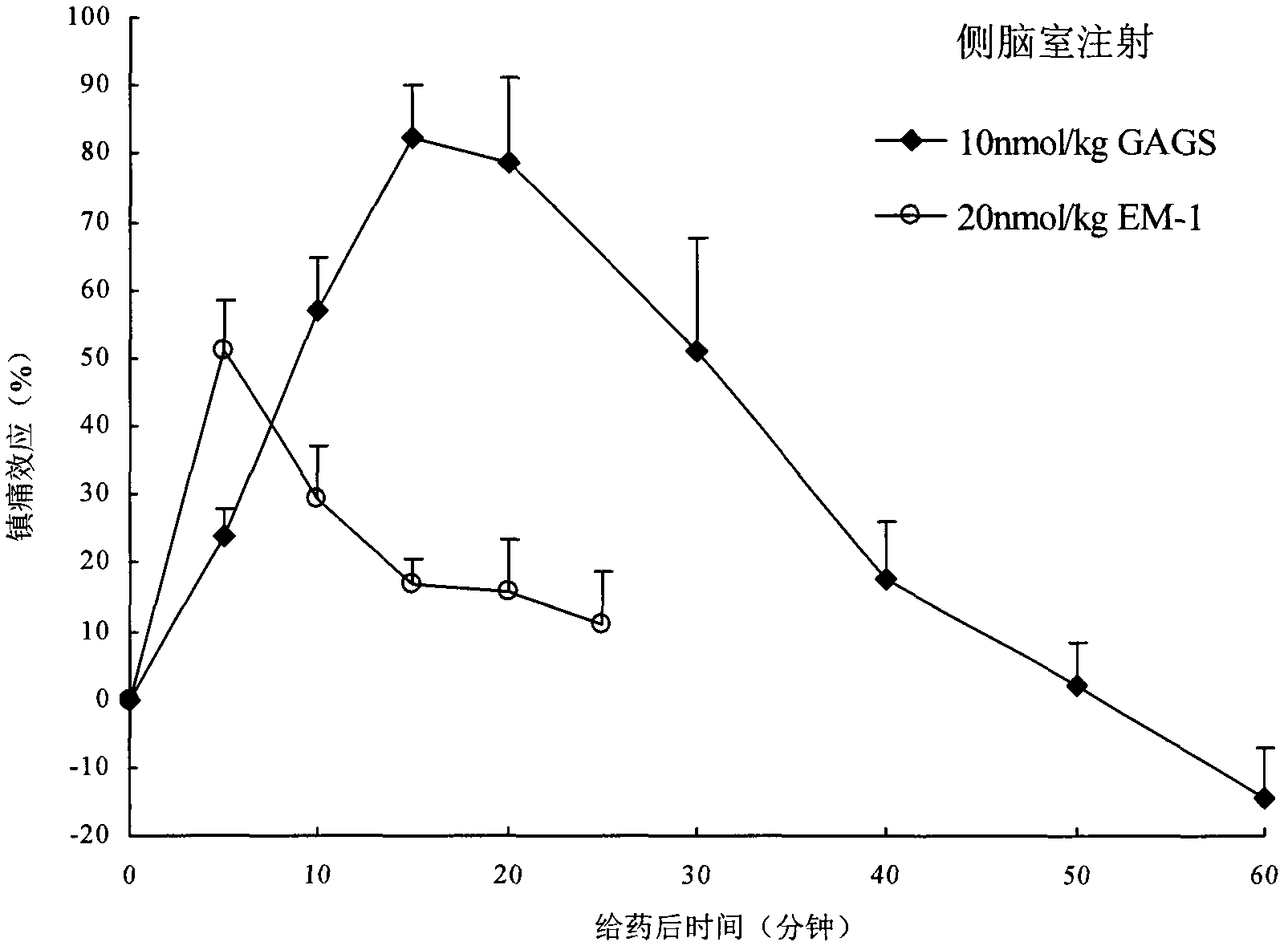 Endomorphin-1 analogs, synthesis thereof and application of endomorphin-1 analogs in preparation of analgesic medicines