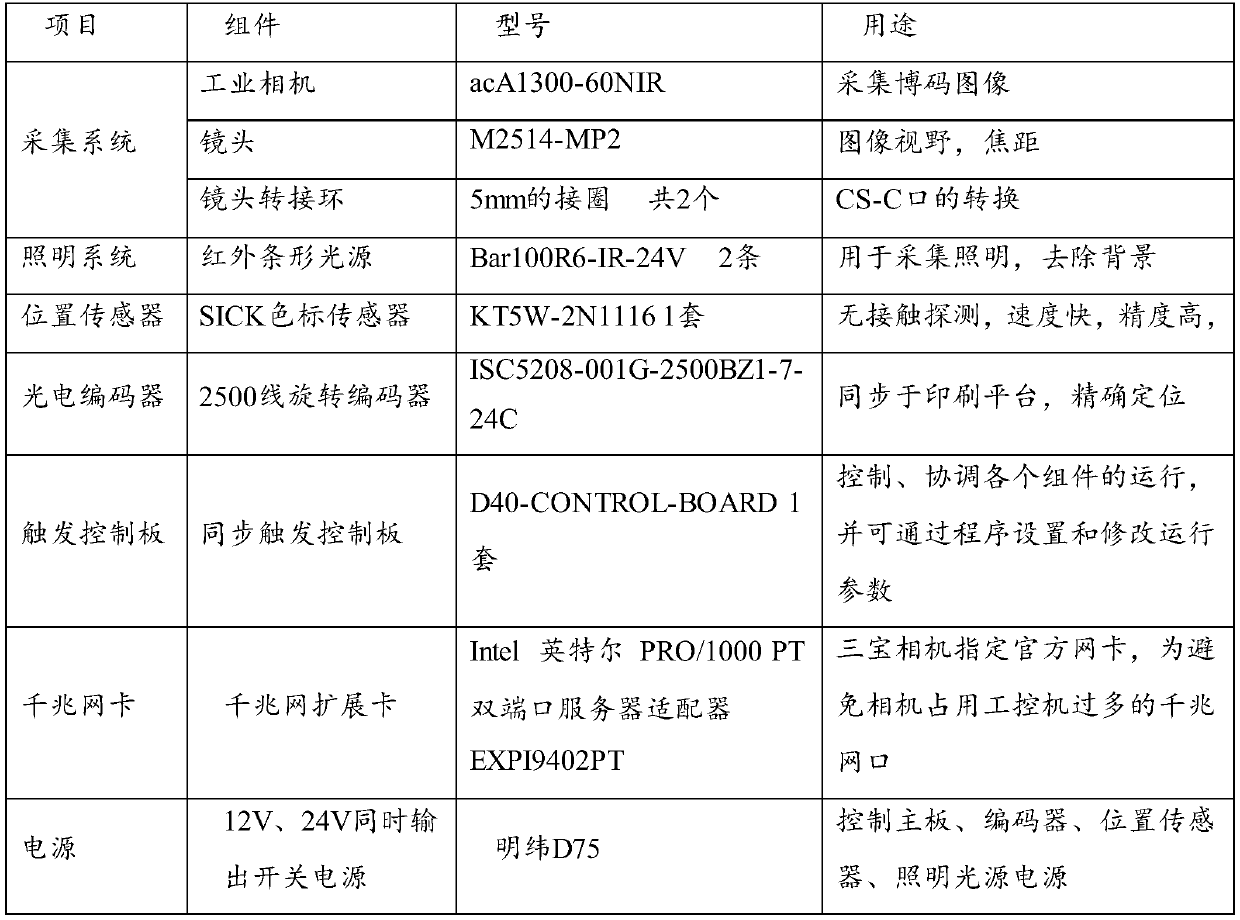 Lattice code detection method and system