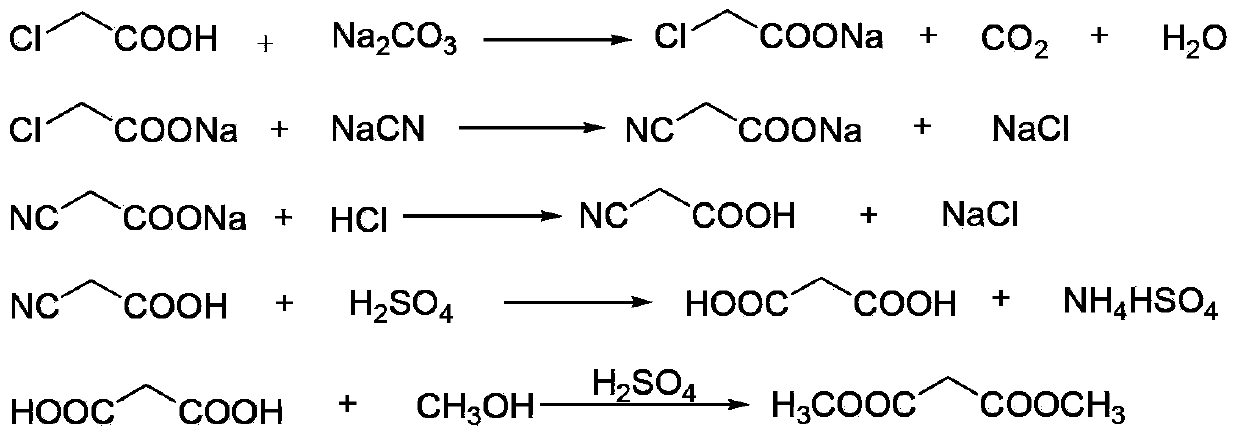 Method for synthesizing p-toluenesulfonic acid-catalyzed dimethyl malonate