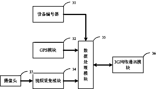 GPS (global positioning system) and 3G network based tour bus scheduling system and method
