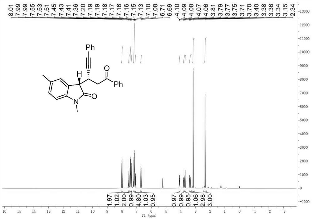 Chiral indolone derivative and synthesis method thereof