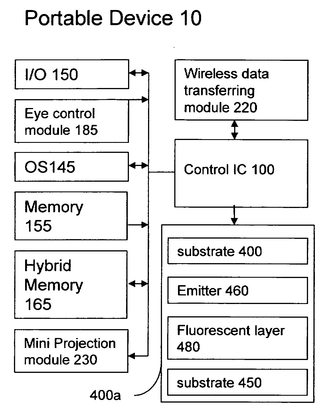 Advanced computing device with hybrid memory and eye control module