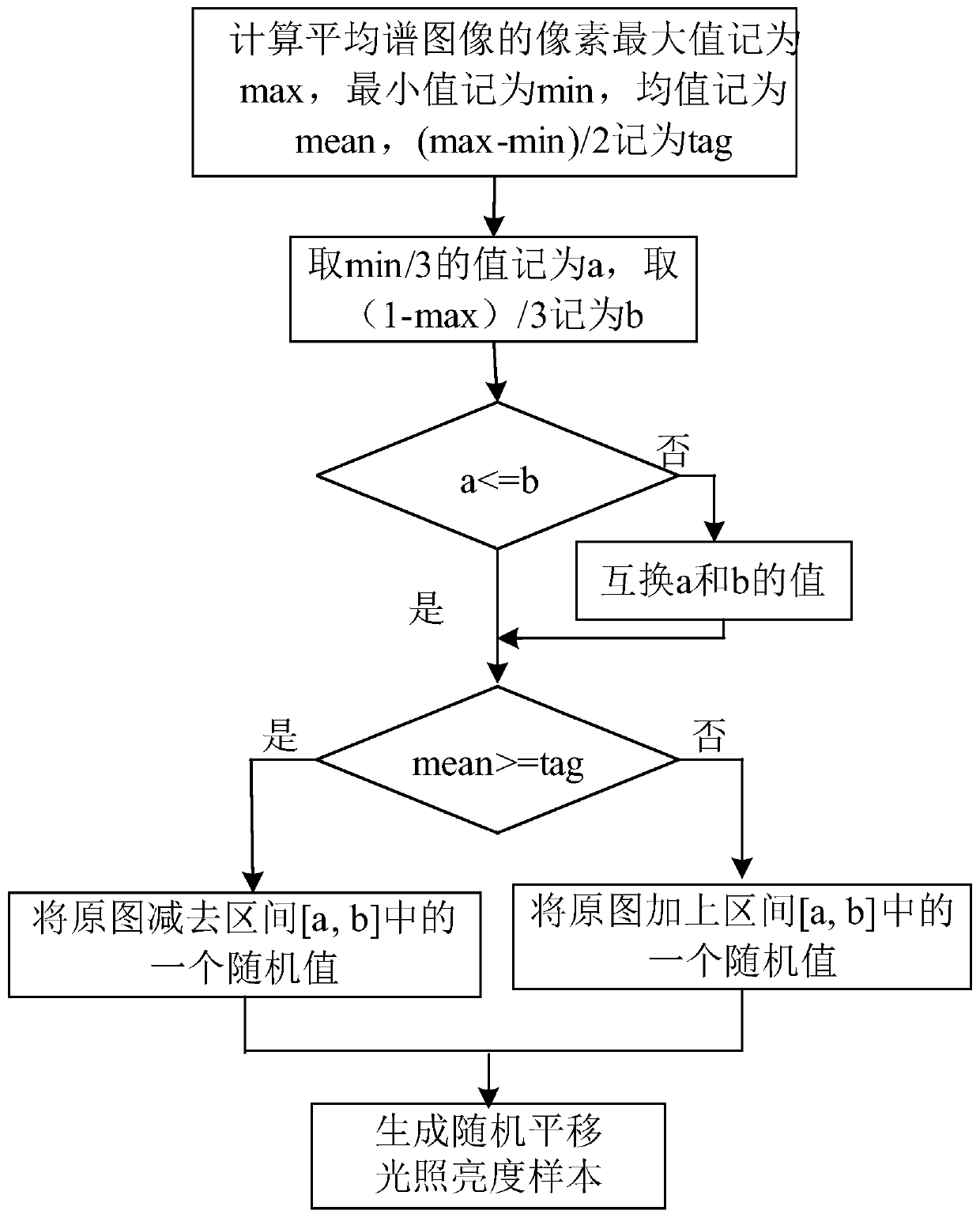 Rice ear blast detection method and system based on deep convolutional neural network