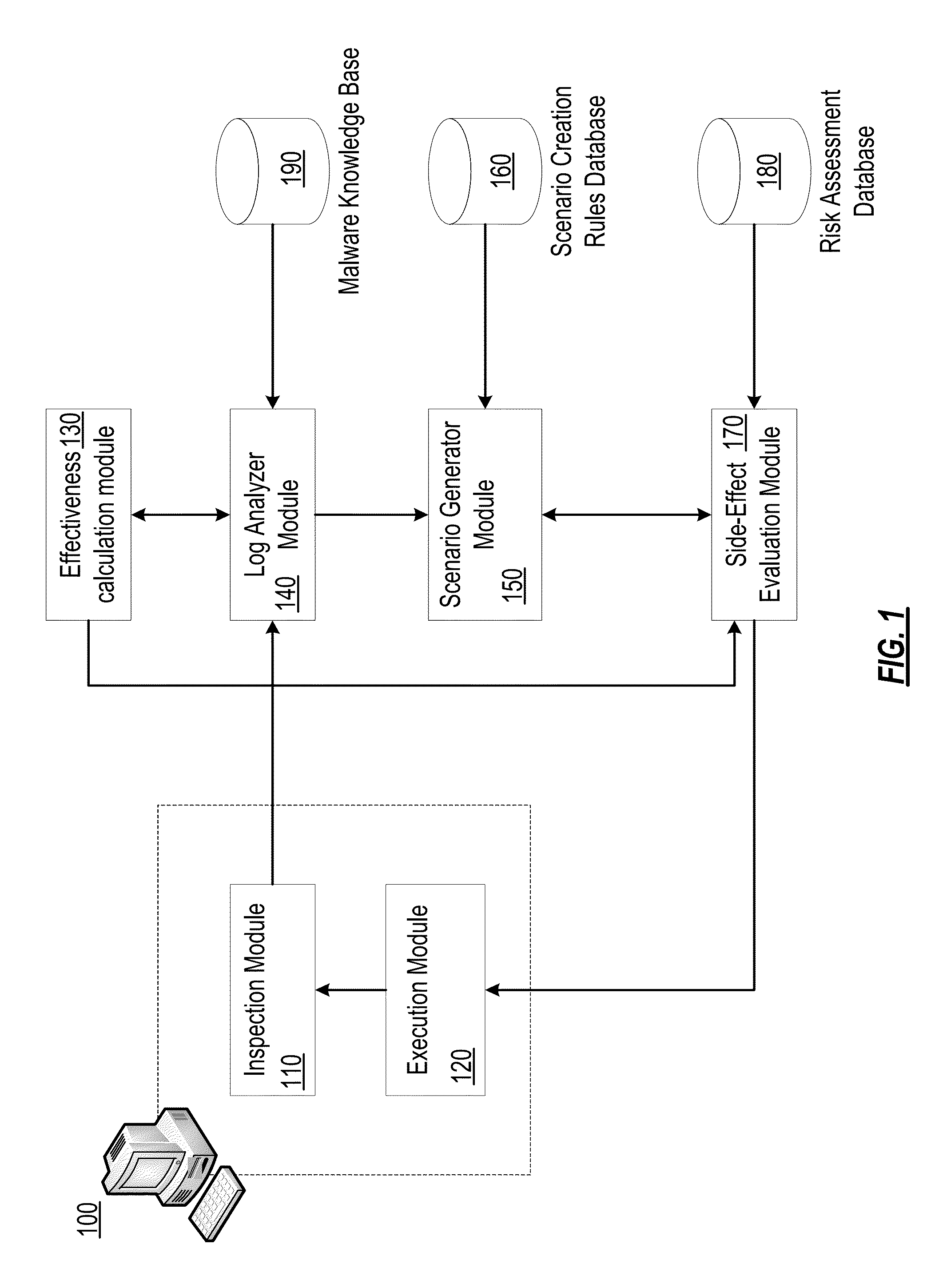 System and method for removal of malicious software from computer systems and management of treatment side-effects