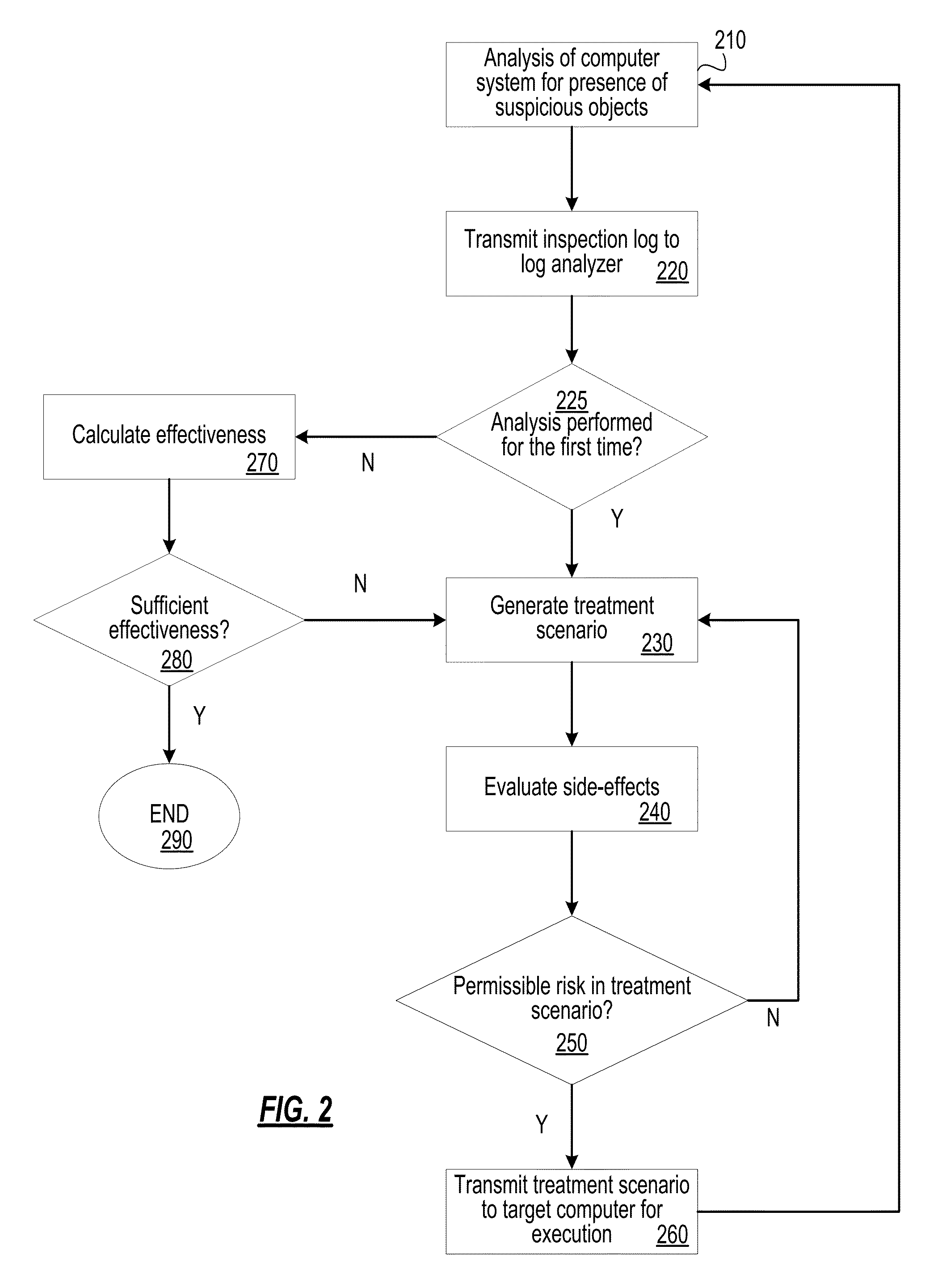 System and method for removal of malicious software from computer systems and management of treatment side-effects