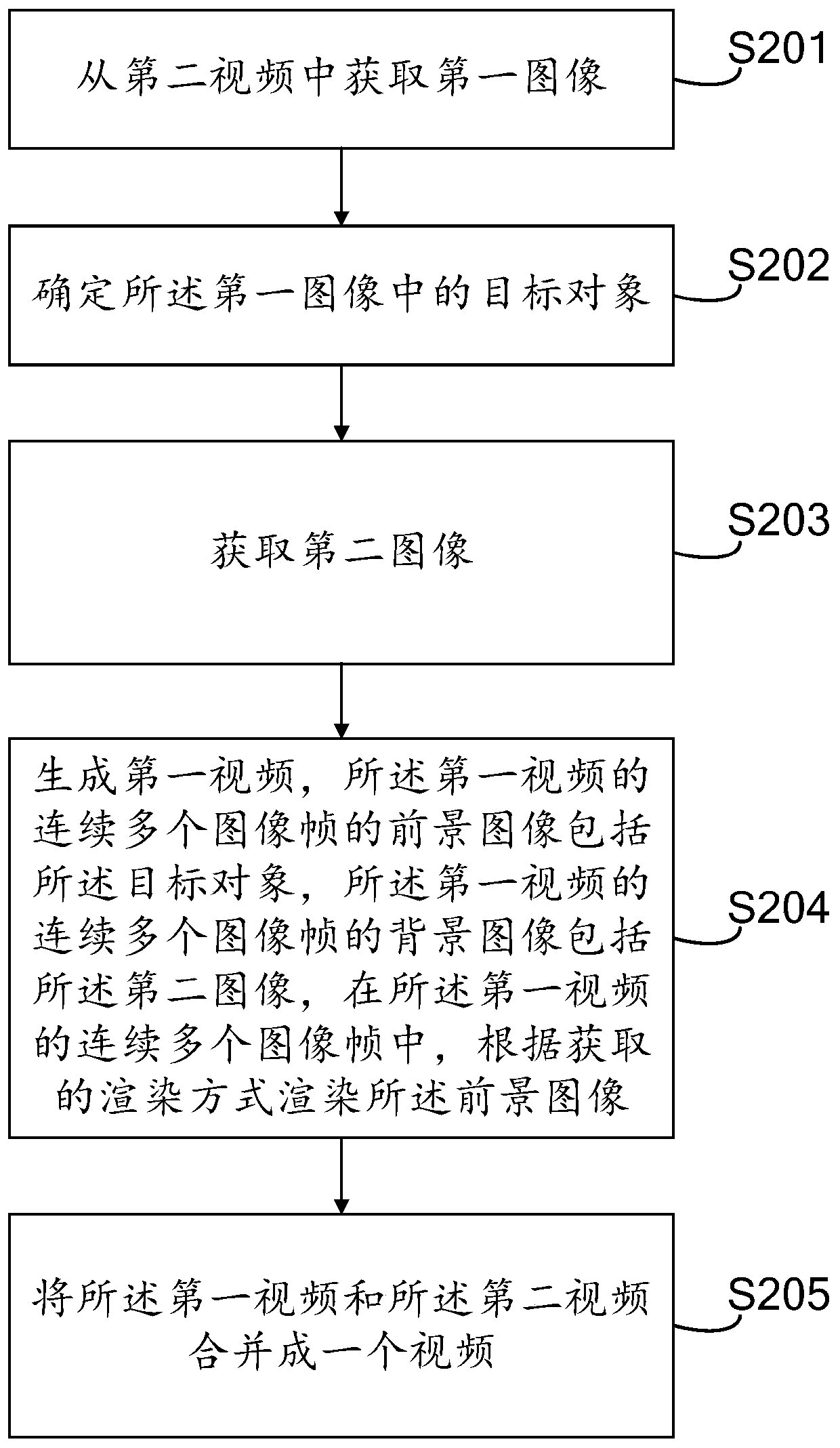 Video generation method and device, electronic device and computer readable storage medium