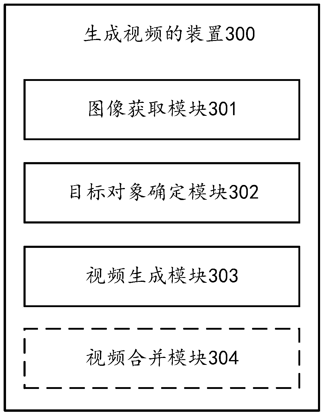 Video generation method and device, electronic device and computer readable storage medium