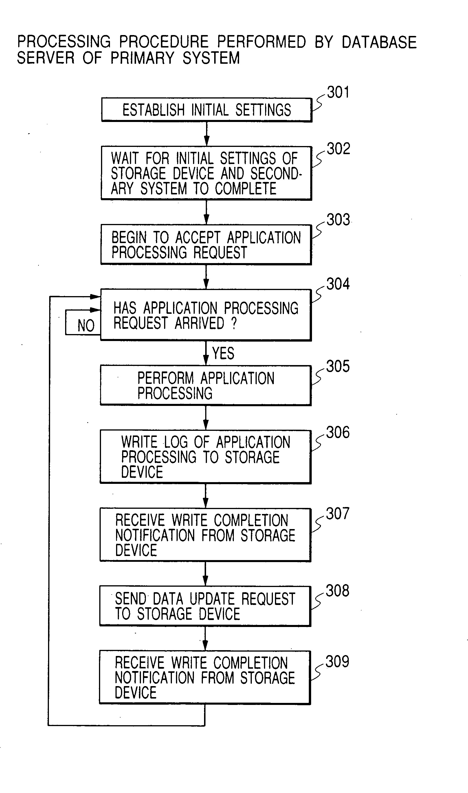 Data control method for duplicating data between computer systems