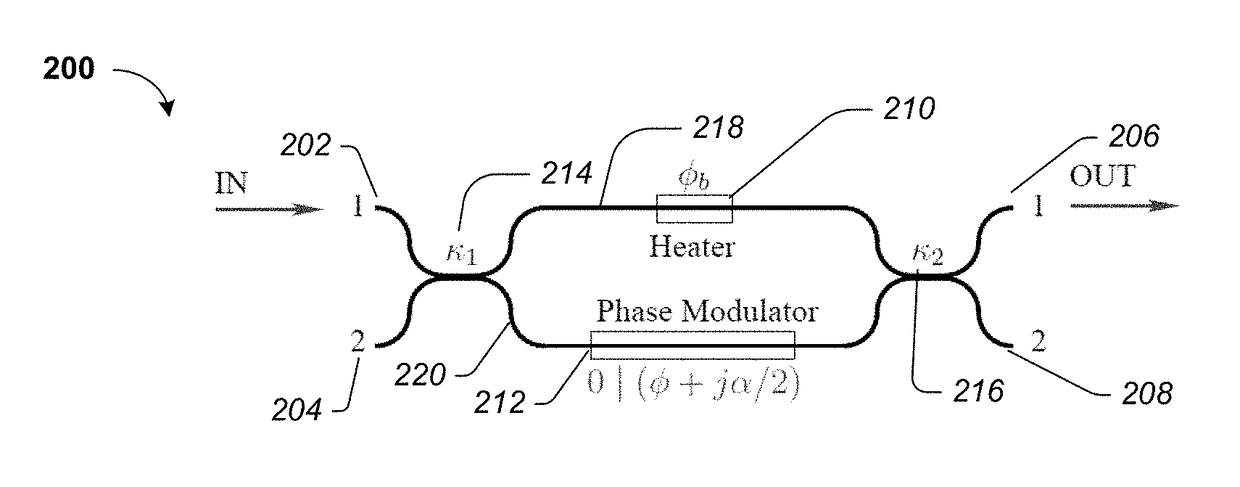 Electro-optic phase modulator with no residual amplitude modulation