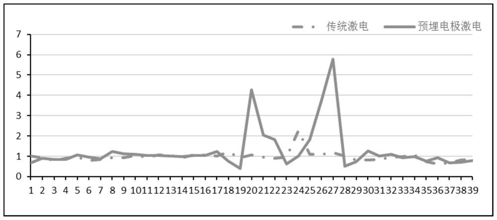 A Method for Monitoring Heavy Metal Sewage Leakage Using Pre-embedded Measuring Electrode Induced Polarization Method